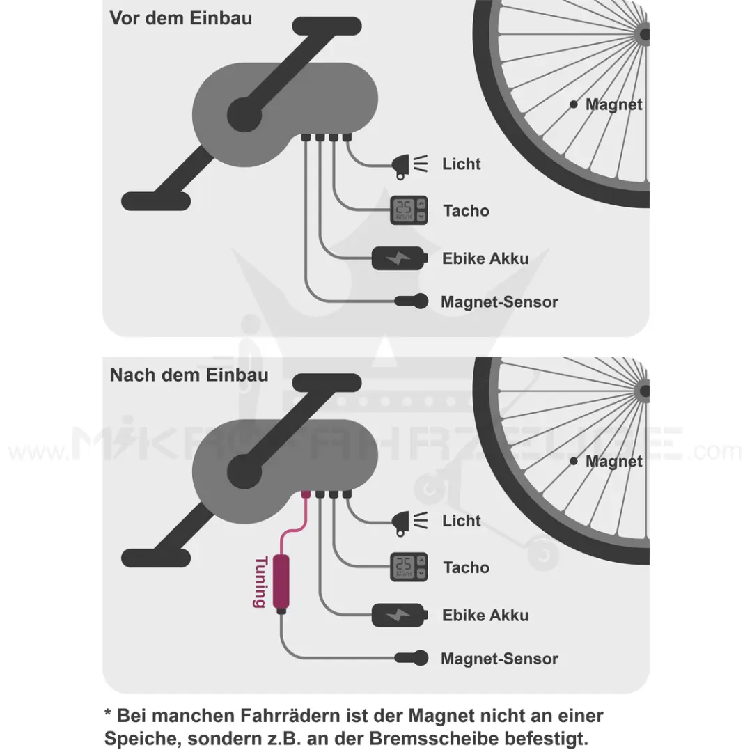 e bike fully test 2021 Current ADV Ebike Rahmen lackieren lassen bzw. Category:E Bike_140 kg Size:13.5